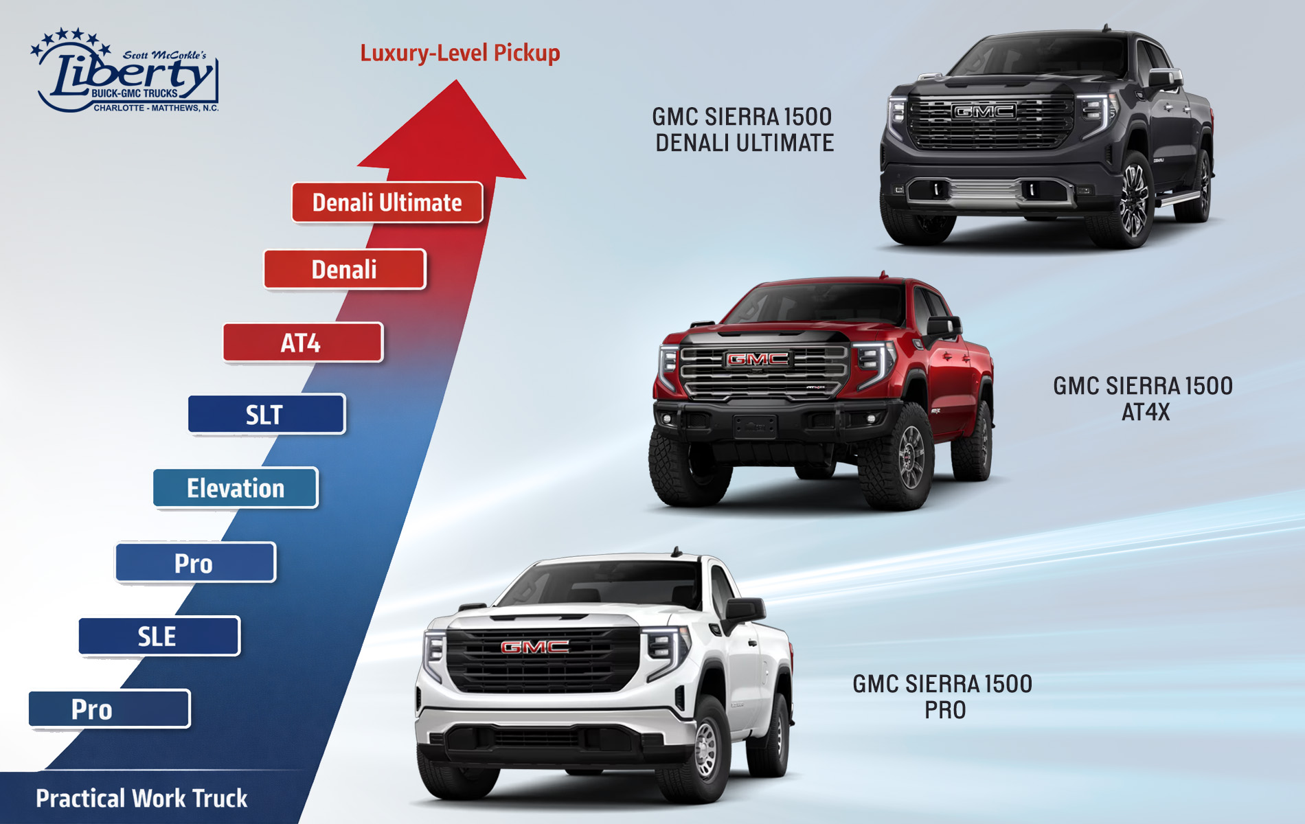 practical work trucks to luxury-level pickups