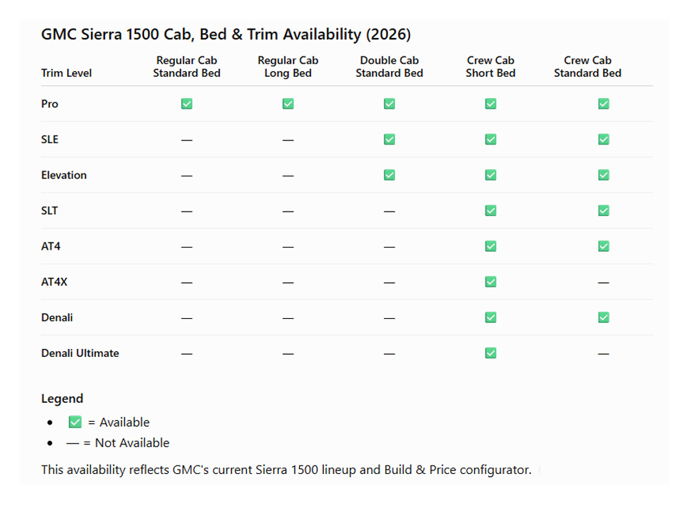 Available cab and bed lengths sierra 1500