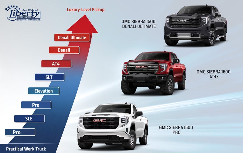 Liberty Buick GMC in Matthews NC